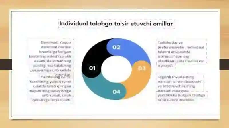 Yakka (individual) va bozor talabi 4