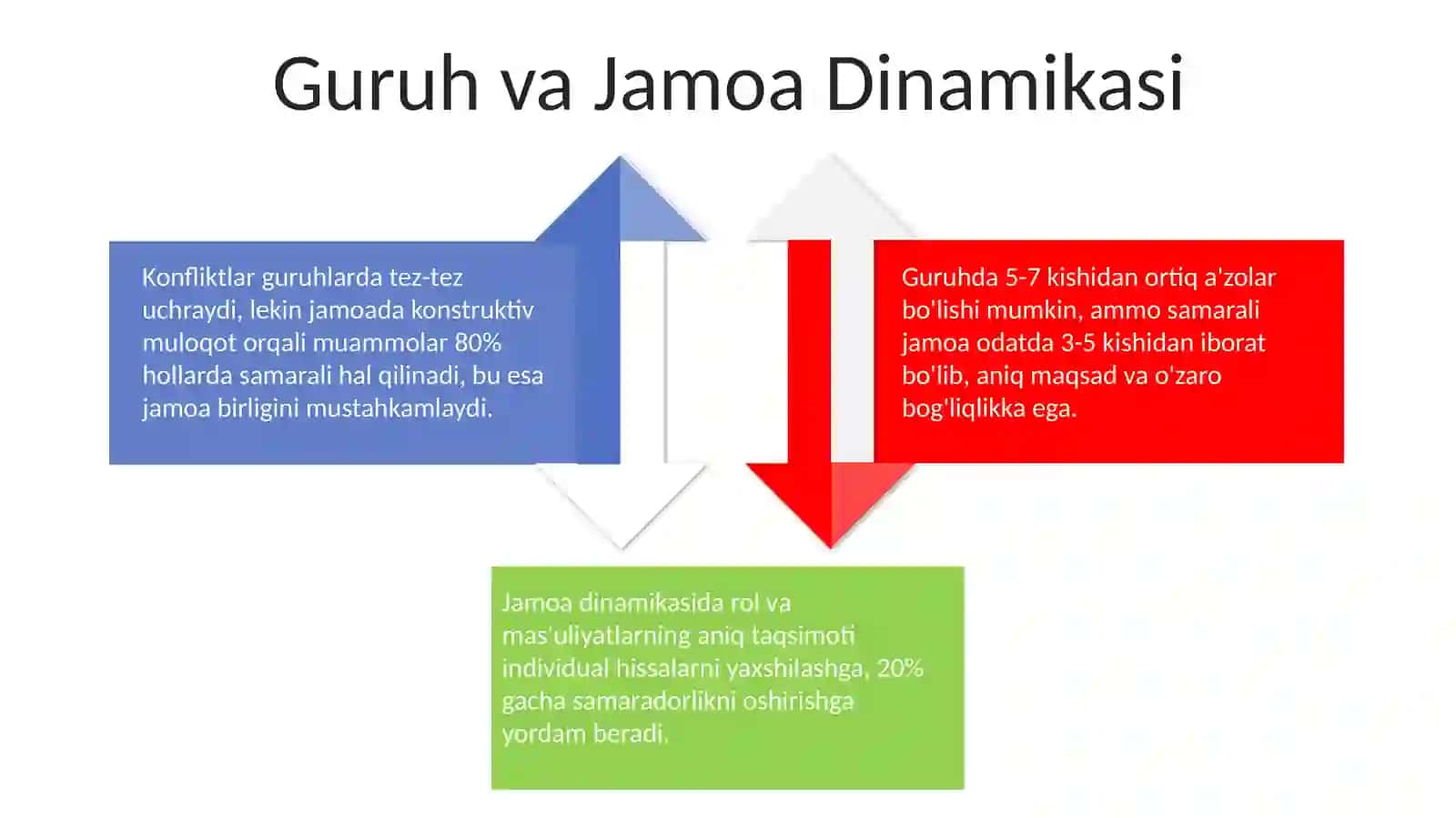 Jamoa haqida umumiy tushuncha jamoa va gurux 4