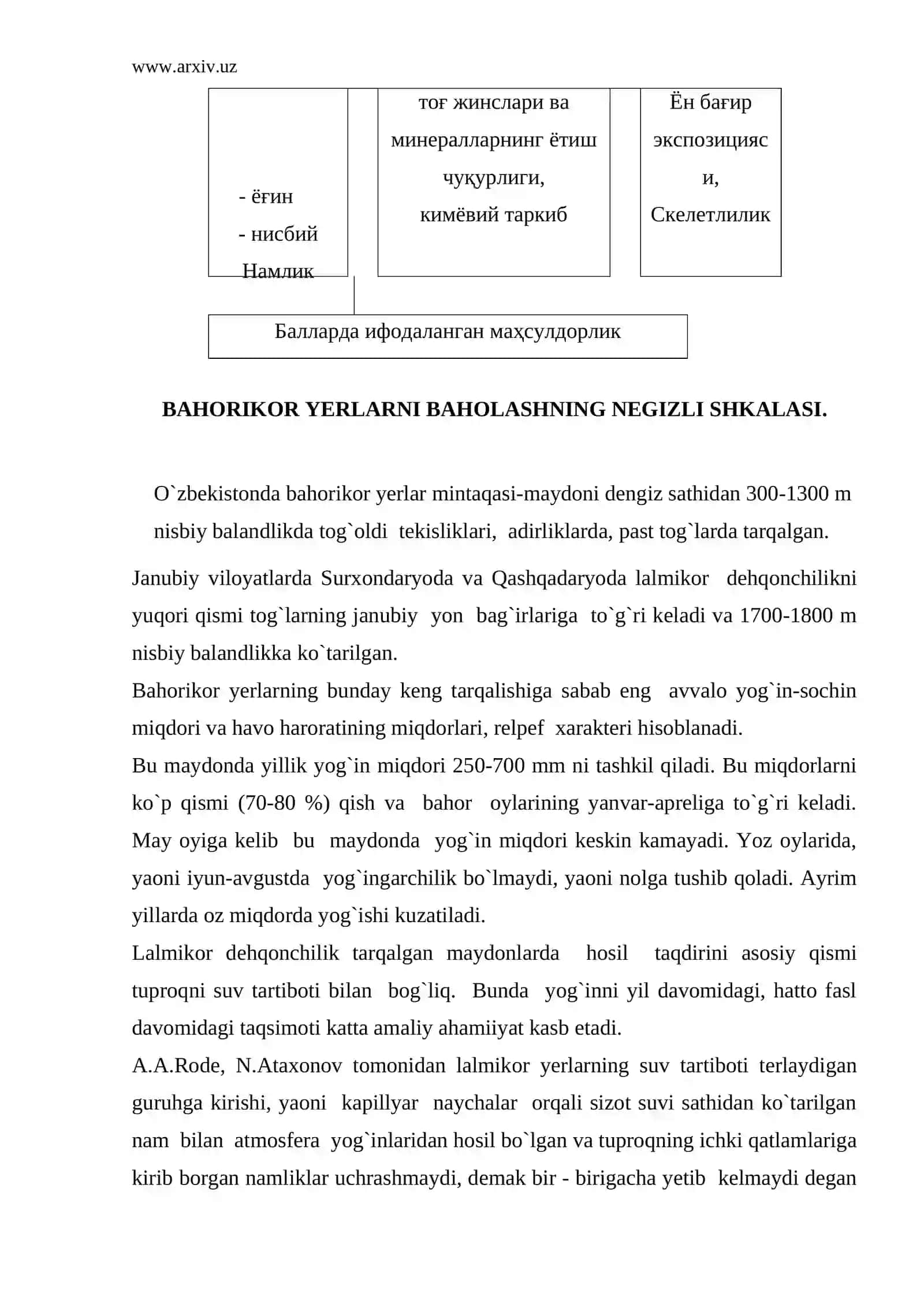 Bahorikor-lalmikor yerlarni baholash 4