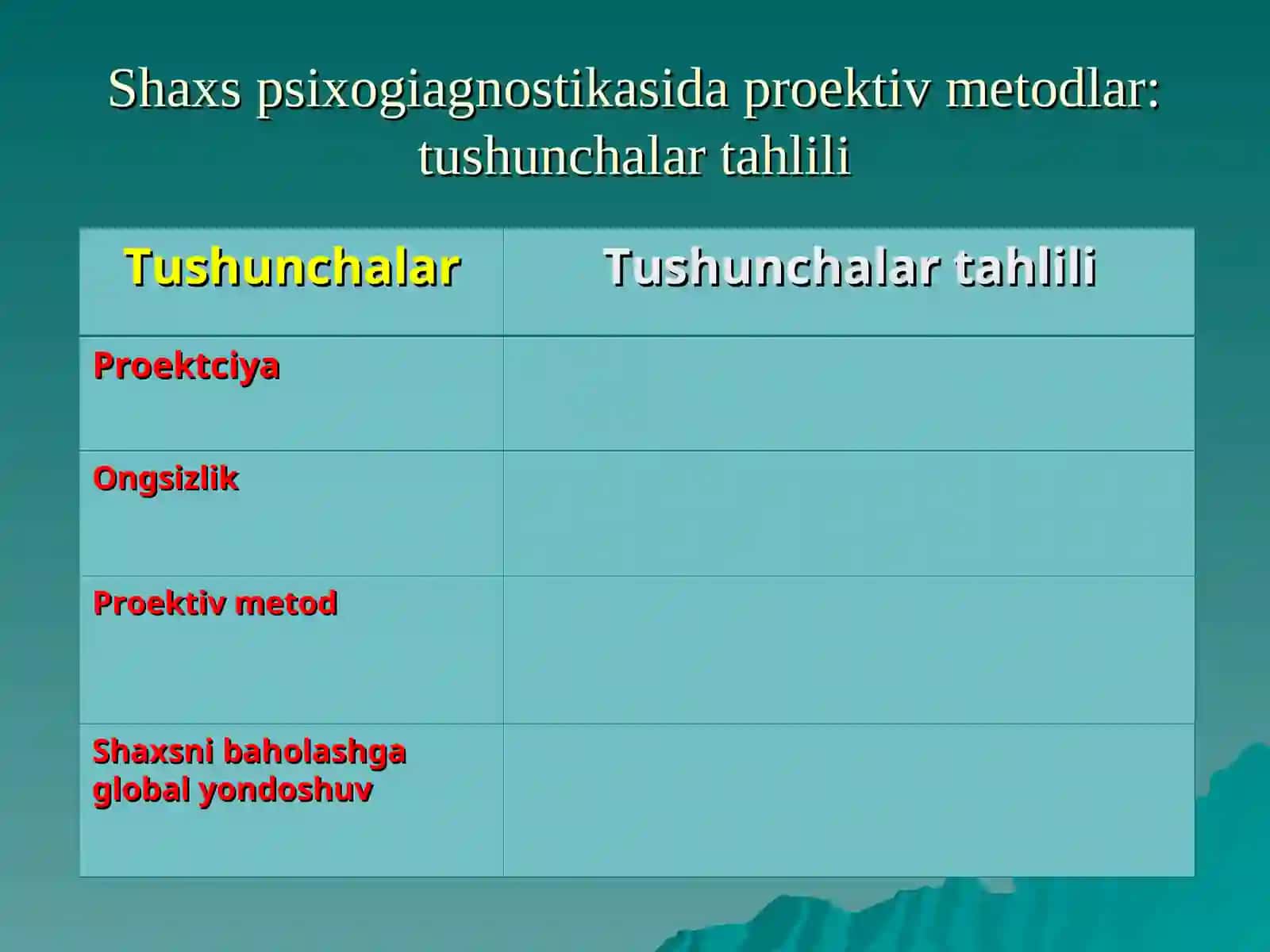 PROEKTIV METODIKALAR 4