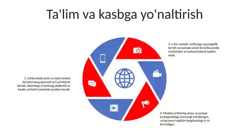 Ota Onaning Inson Hayotidagi Orni 4