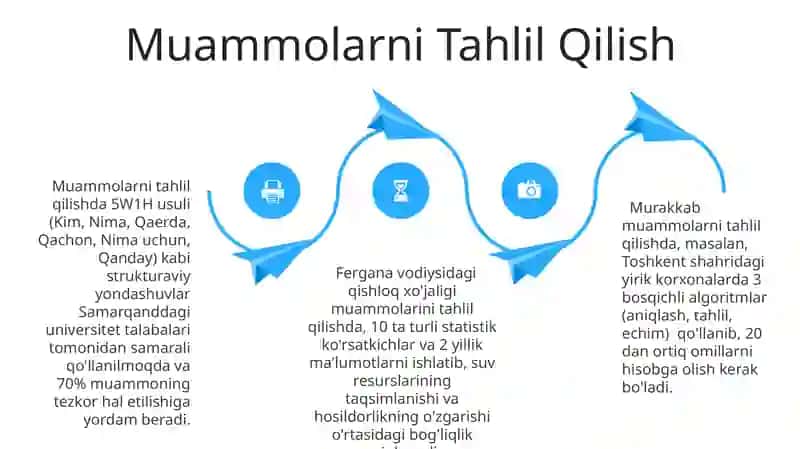 Sodda va murakkab masalalar 4