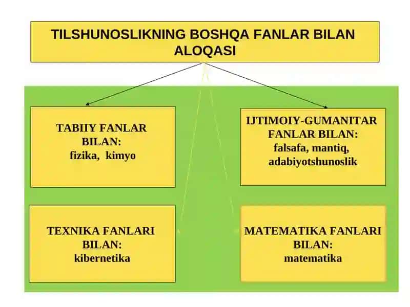 Tilshunoslik fanining vazifalari 4
