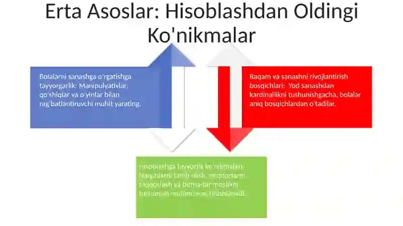 Nomerlashga o'rgatishga tayyorgarlik 4