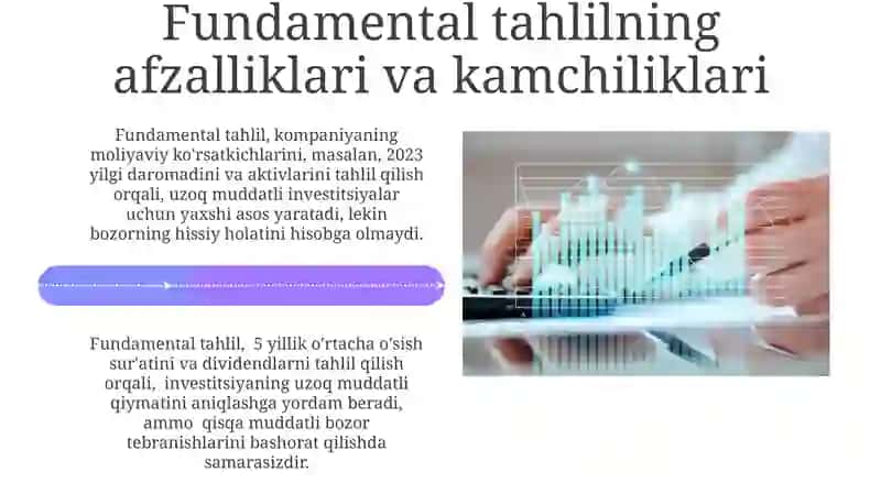 Texnik va fundamental taxlil 4
