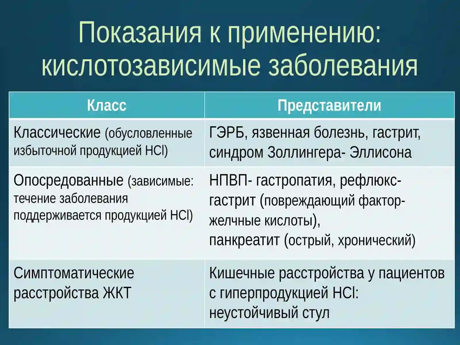 Современные препараты в гастроэнтерологии 4