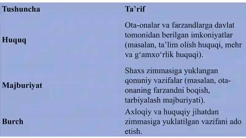 Ota-onalar va farzandlarning huquqiy burch, majburiyatlari. 4