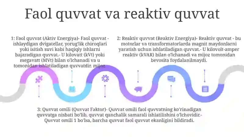 Aktiv va reaktiv energiya 4