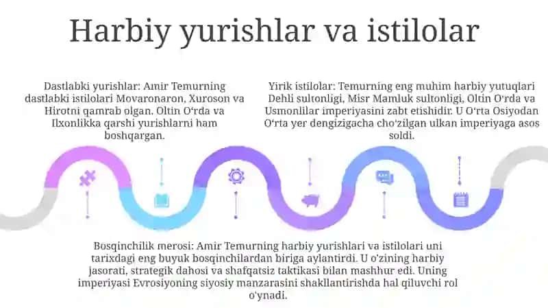 Amir Temur Buyuk Davlat Arbobi Va Sarkarda 4