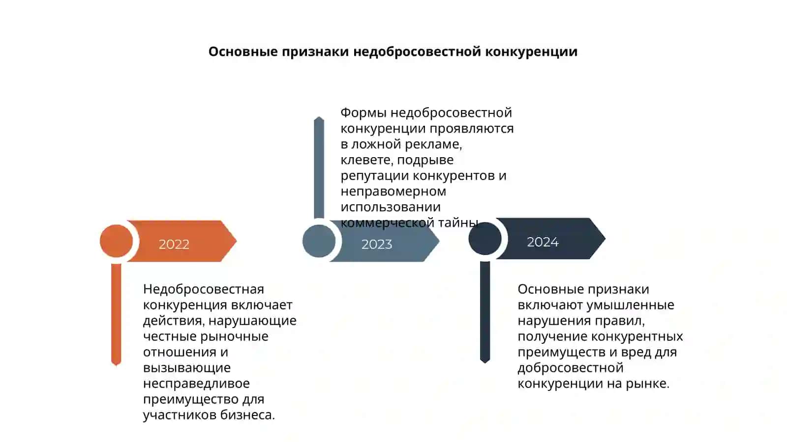 Недобросовестная конкуренция 4