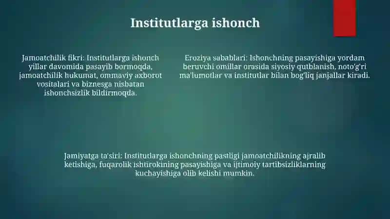 Ishonch 4