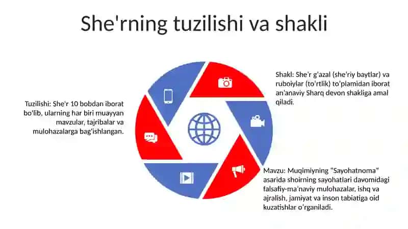 Muqimiy "Sayohatnoma" Asari 4