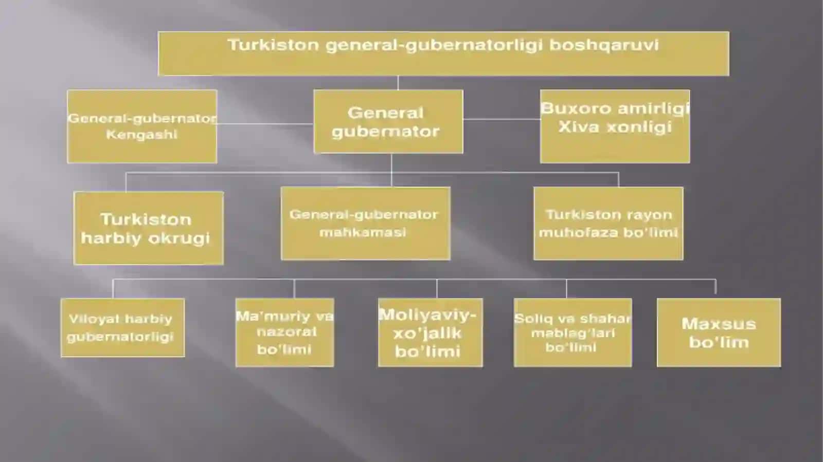 Turkiston  general gubernatorligi 4