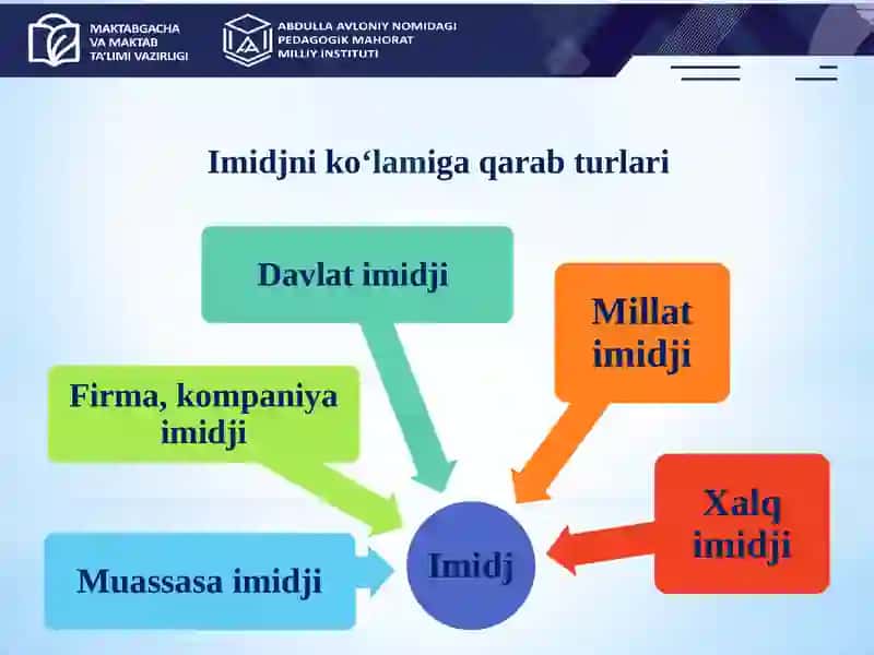 Rahbar imidjiga qo‘yiladigan zamonaviy talablar va yondoshuvlar 4