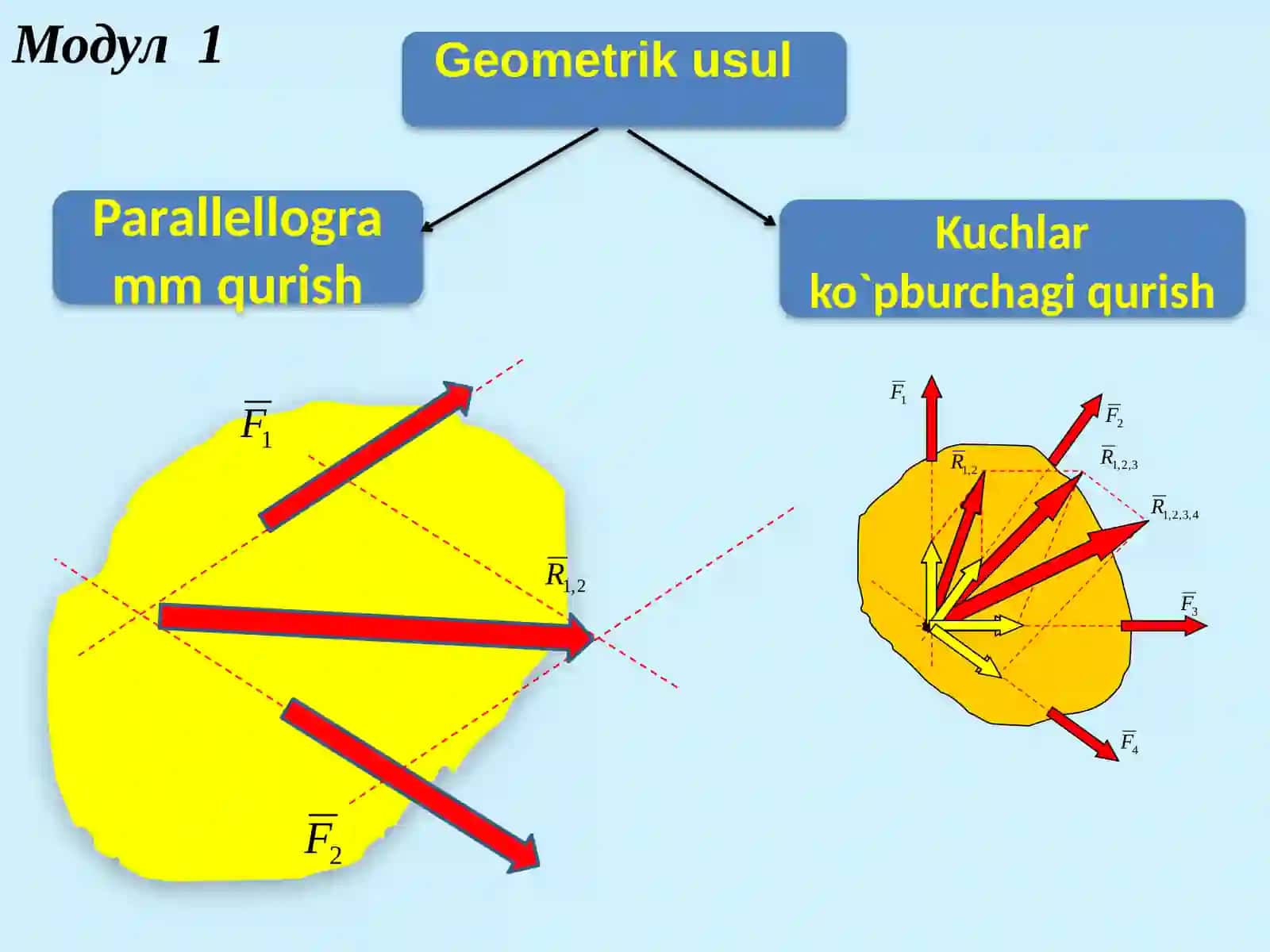 BIR NUQTADA KESISHUVCHI KUCHLAR SISTEMASI 4