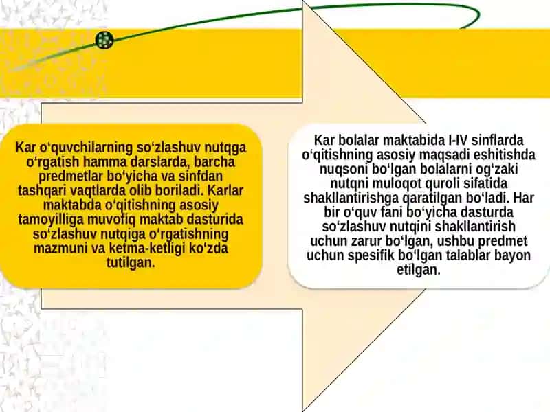 Eshitishda nuqsoni mavjud bolalarni so‘zlashuv nutqini shakllantirish 4