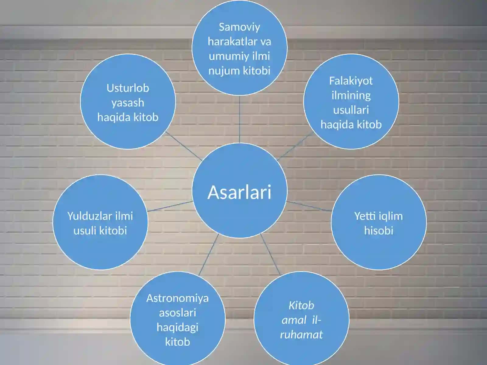 Ahmad al-Farg’oniyningyiriknamoyandasi 4