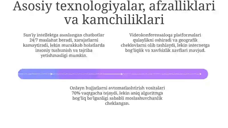 Masofaviy yuridik maslahat texnologiyalari 4
