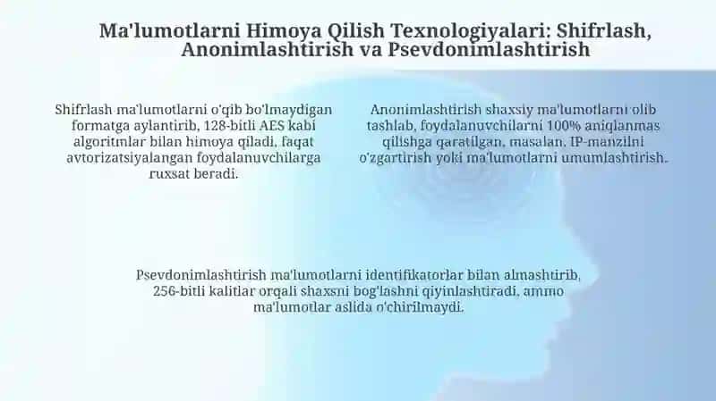 Shaxsiy ma'lumotlarni himoya qilish texnologiyalari 4