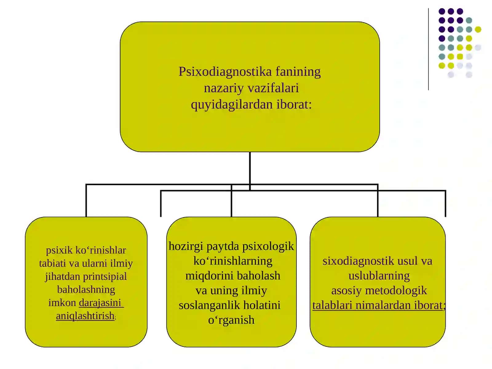 Psixodiagnostika 4