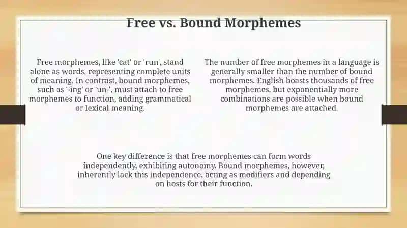 Types of morphemes ( free\bound, derivation \inflectional) 4
