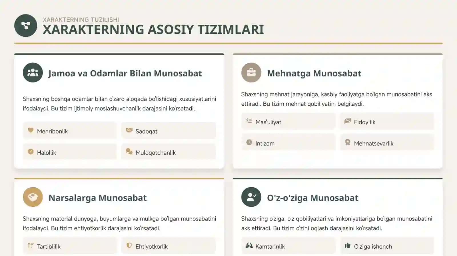 PSIXOLOGIYA XARAKTER TIPLARI VA ULARNI ANIQLASH USULLARI 4