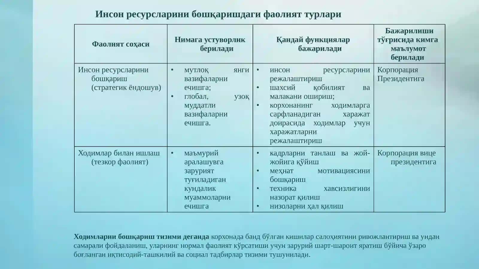 11. мавзу. Самарали ишчи кучини шакллантириш 4