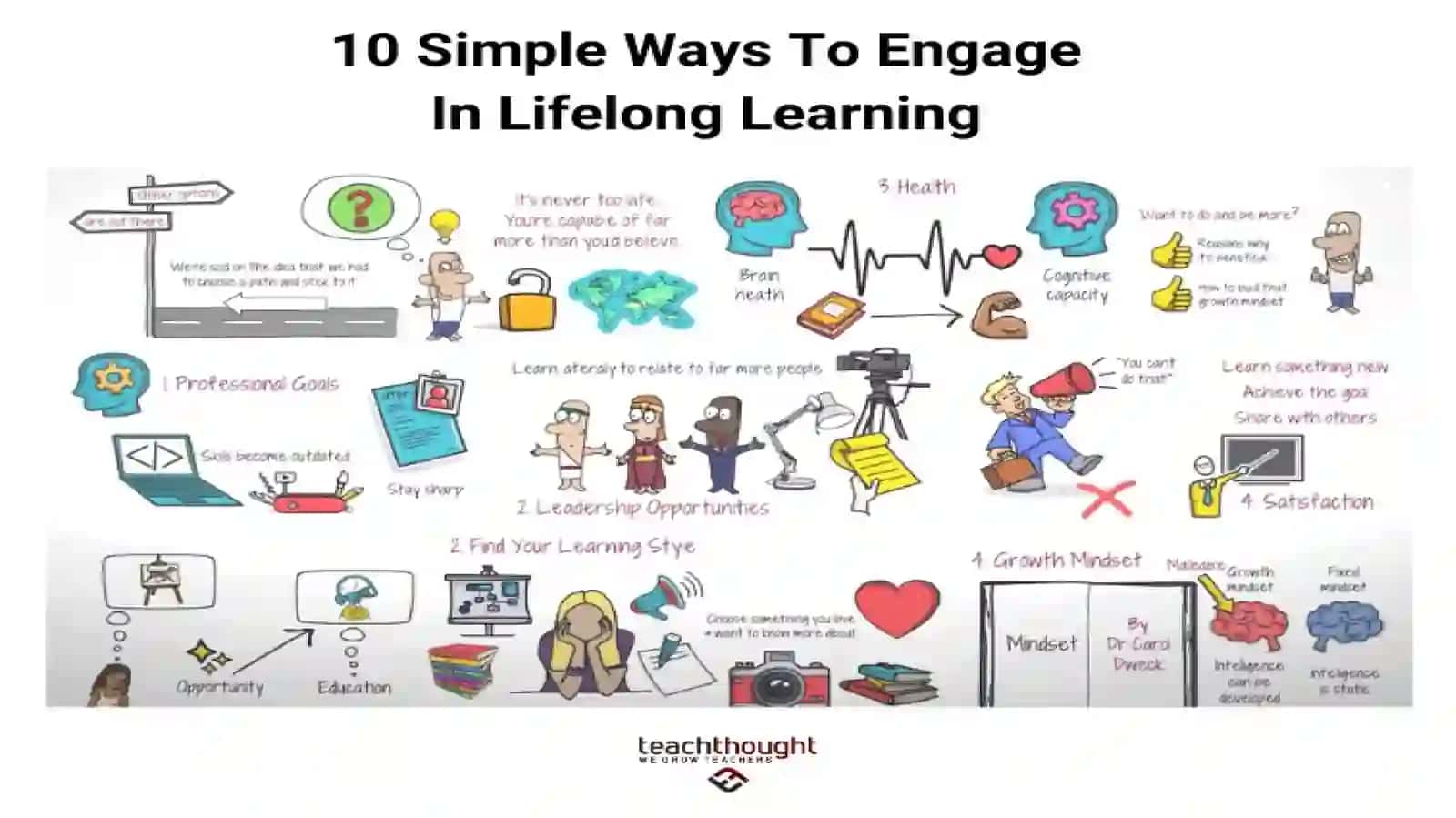 Succeeding in lifelong learning 4