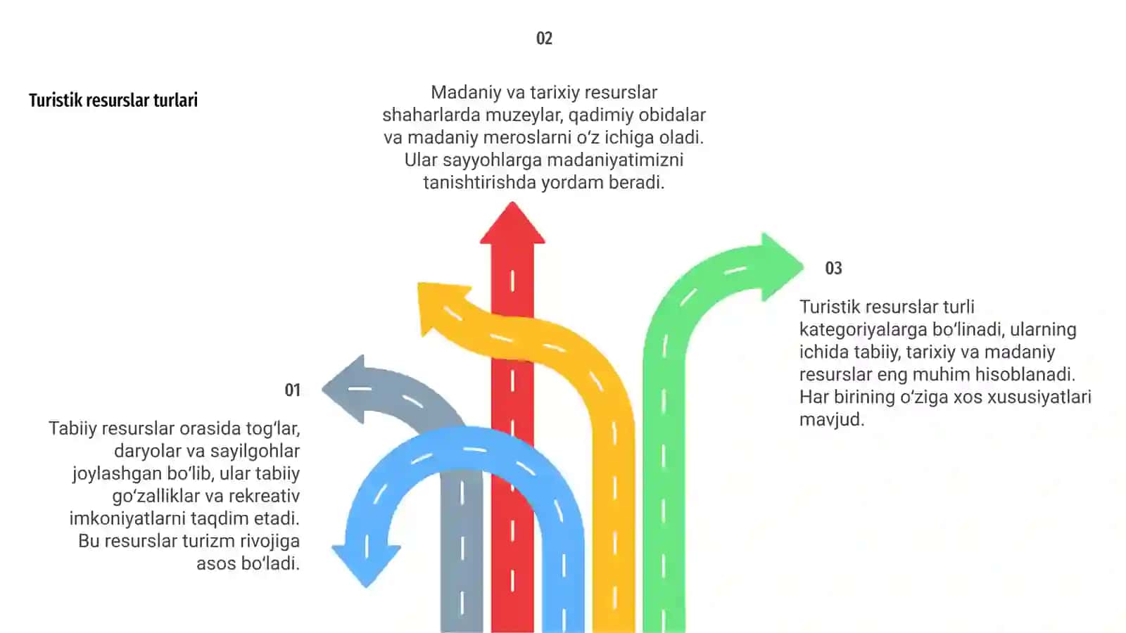 Mintaqalarning turistik resurslar tasnifi 4