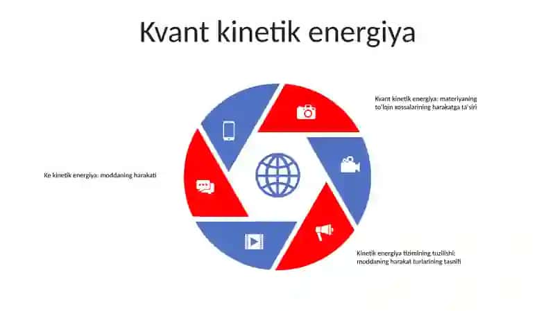 Sistema Kinetik Energiyasining Strukturasi 4