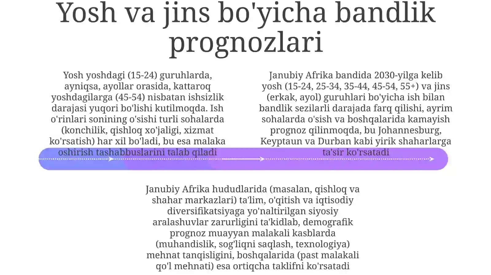 Janubiy Afrika demografik prognozi 4