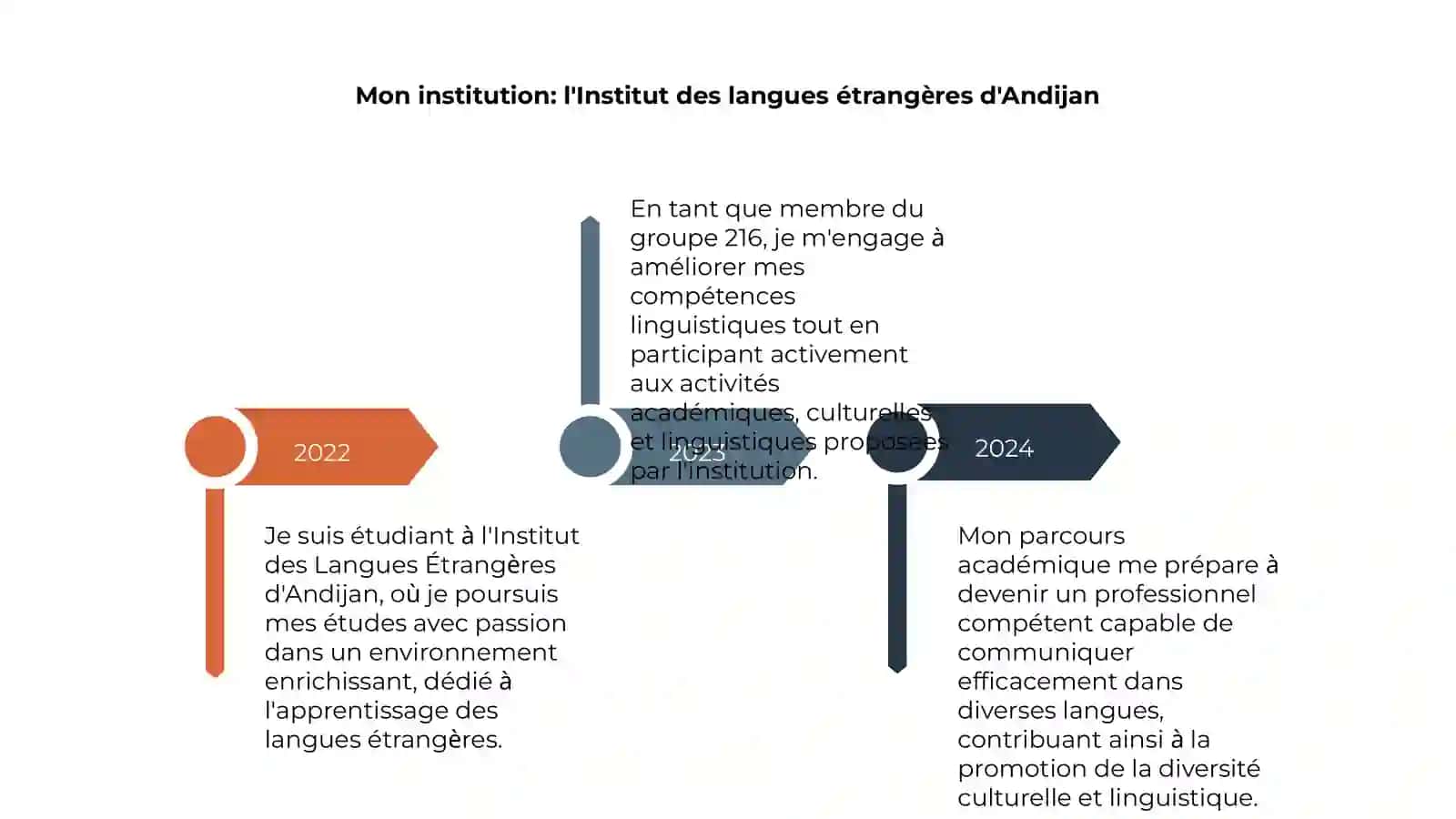 Mes études 4