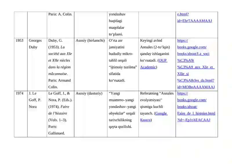 Annallar (Annales) maktabi 4