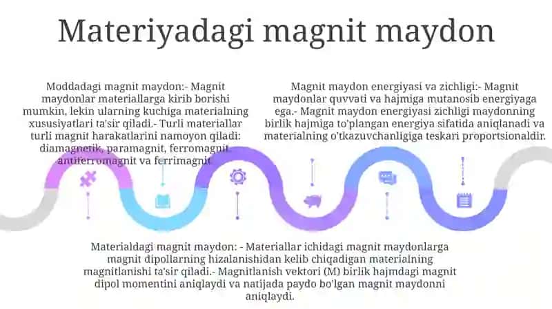 Magnit Maydon Energiyasi Va Uning Zichligi 4