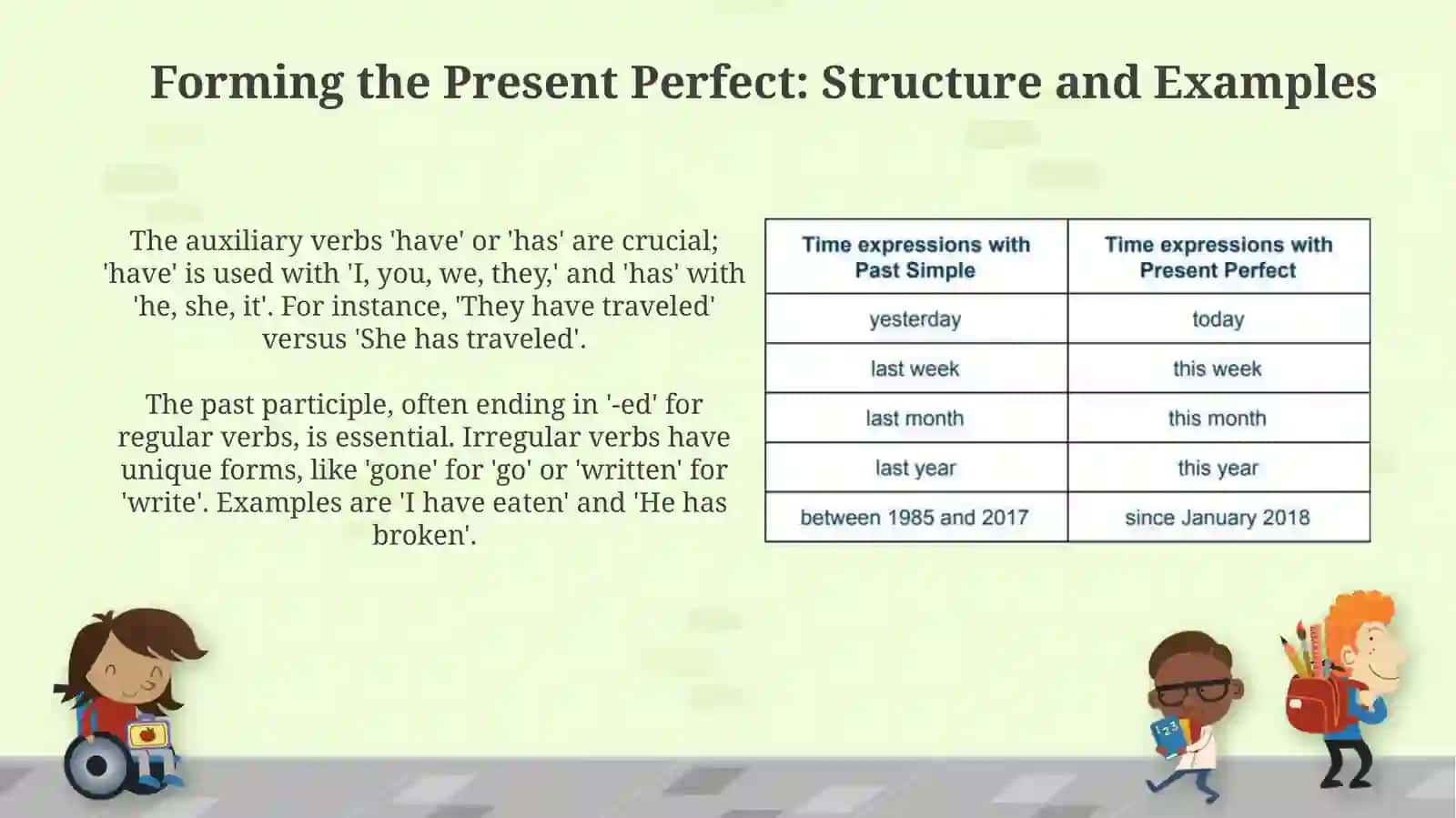 Present Perfect: Definition, Formation, and Uses 4