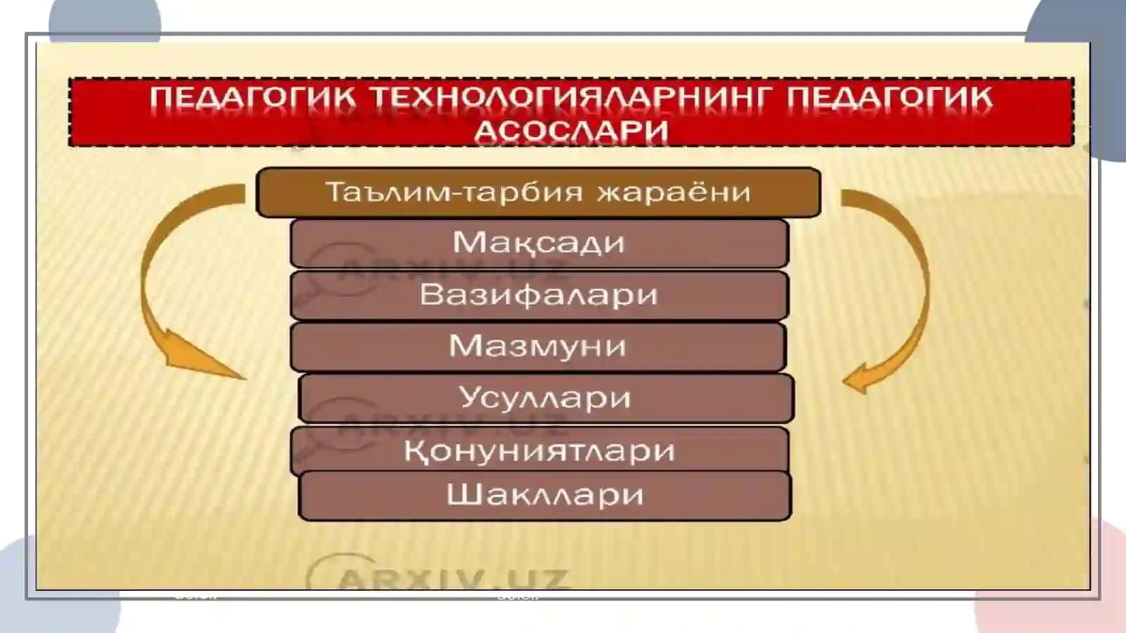 PЕDАGОGIK TЕХNОLОGIYANING ILMIY АSОSLАRI 4