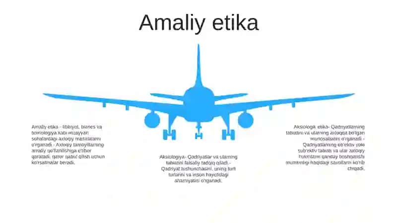Axloq Falsafasi 4
