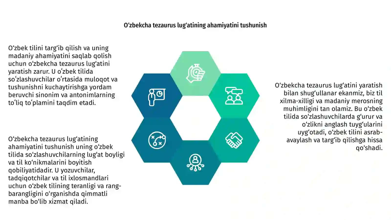 O'zbekcha tezaurus lug'atini yaratish 4