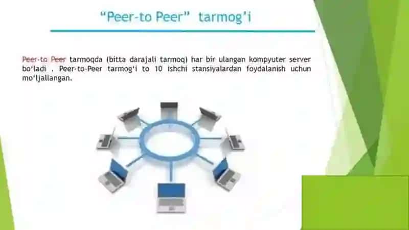 Tarmoq 4