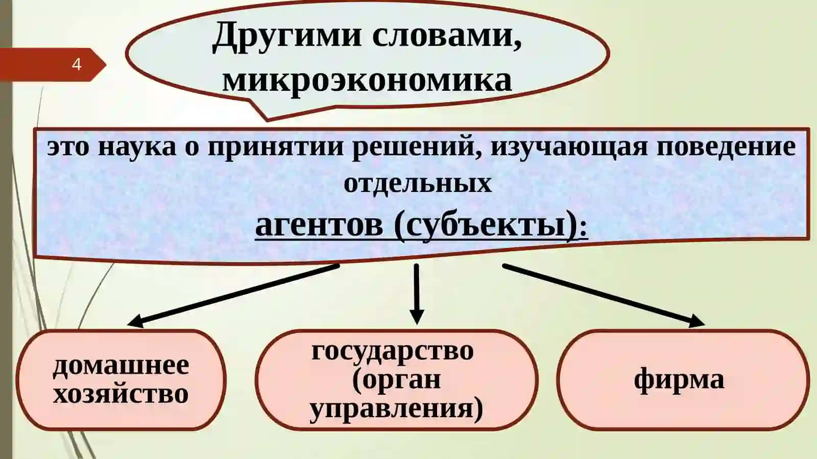 Тема № 1. Содержание, цель и функции предмета «Микроэкономика» как науки 4
