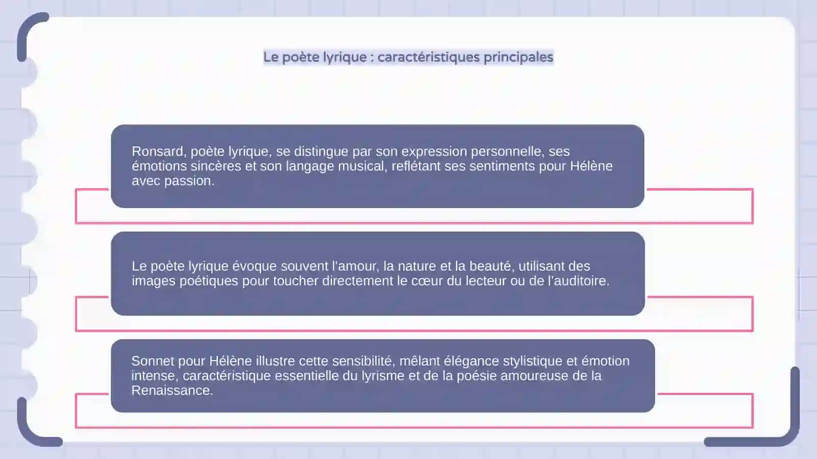 Sonnet pour Hélène 4