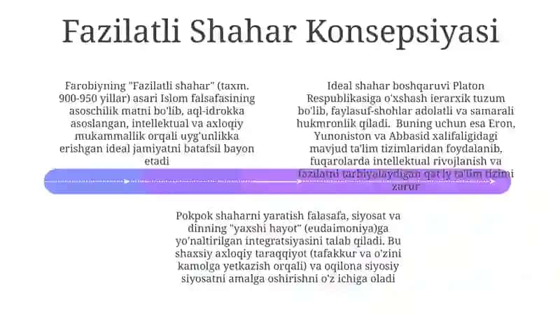 Fozil odamlar shahri - Abu Nasr Farobiy 4