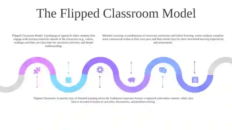 Blended Learning And Flipped Classroom 4