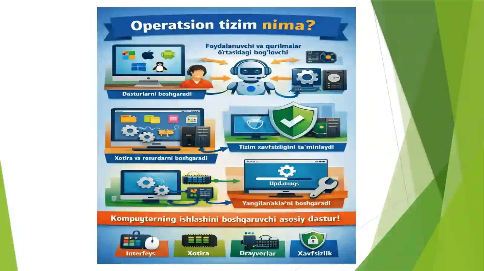 OPERATSION TIZIMLAR HAQIDA MA'LUMOT 4