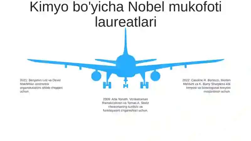 Nobel Mukofotini Olganlar (Rus Tilida) 4