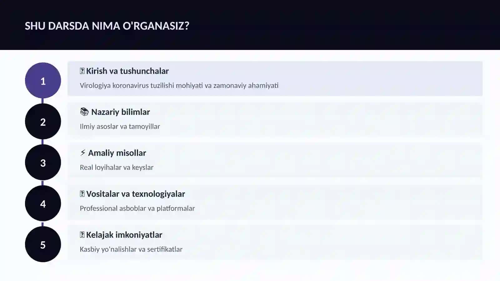 Virologiya koronavirus tuzilishi 4