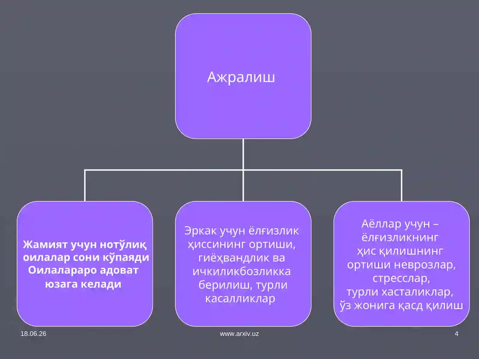 Ажралиш 4