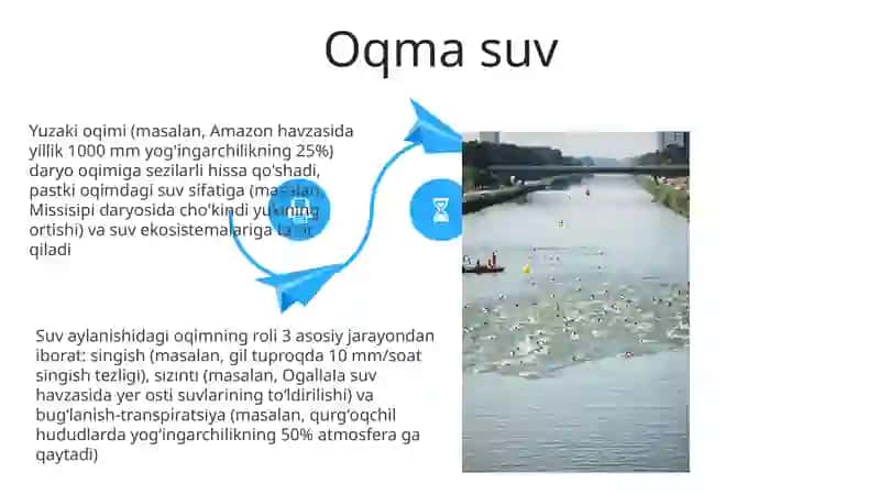 Tabiatta suvning aylanishi 4