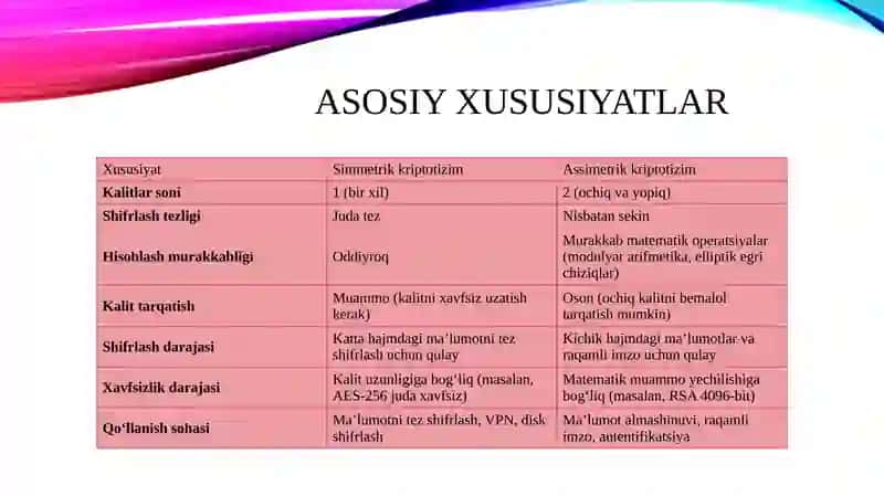 Simmetrik va assimetrik kriptotizimlarning qiyosiy tahlili. 4