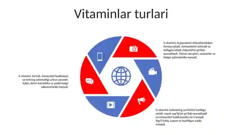 Vitaminlar 4